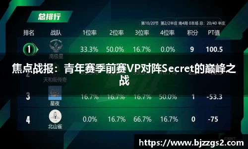 焦点战报：青年赛季前赛VP对阵Secret的巅峰之战
